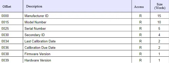 Modbus Offset Vs Addressing Why Does It Matter - City Illustrations - Creative High Resolution Collection